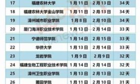 2020年泉州幼中小学、全省高校寒假时间及开学时间出炉