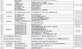 2020年上半年教师资格考试报名公告来了！