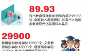 数说2019南通教育