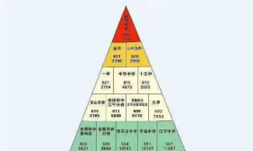 南京四星高中一览！排在金字塔顶尖的学校毫无悬念
