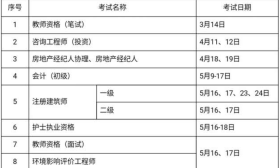 2020年職業資格考證時間表發布，你準備好了沒有？