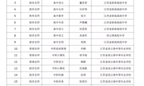 公示 | 2018—2019学年度市教育局直属单位各系列名师、标兵履职考核合格人员名单