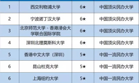 2020中国大学排名出炉！艺术生快来看看有没有你心仪的大学！