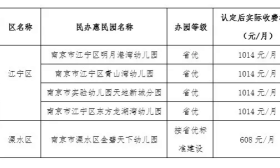 南京市2020年首批民办惠民园出炉 最低收费每月608元