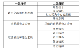 未来高考怎么考？教育部发布中国高考评价体系