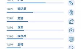 赞！教师成为获赞最多的职业