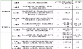 教育部考试中心发布最新文件，释放明确信号，关系到每一个学生