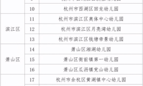 杭州新增26所一级幼儿园！看看你家附近的幼儿园“升级”了吗？