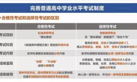 新高考方案全解读：学业水平考试考什么？怎么考？