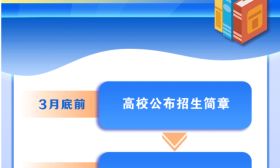 教育部在部分高校试点“强基计划”
