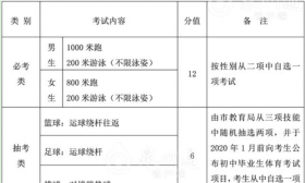 今年泉州市中考体考评分标准引热议！部门这样回应