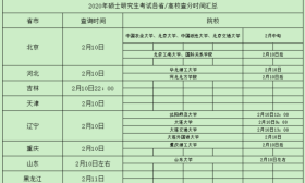 2020硕士研究生考试最新查分时间汇总：最早2月10日上午9时可查分