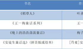 南京这所学校给家长出了份期末卷！满分100你能及格吗？
