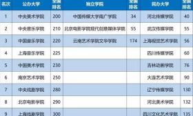 2020中国大学排名出炉！快来看你心仪的大学上榜了吗？