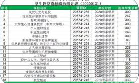 战疫进行时 | 各校“空中课堂”开启，学生收心家长放心！