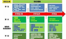 教育部：严格管控校门，未经批准学生一律不准返校