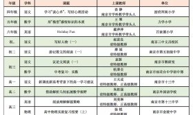 2月10日“金陵微校”专递课堂课表（内附五大平台播出方式）