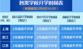 延期开学对毕业生有何影响？