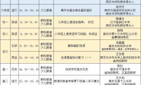 2月12日“金陵微校”专递课堂课表