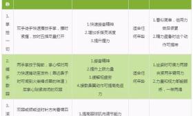 关于加强延期开学期间学生居家生活和自主学习的指导意见