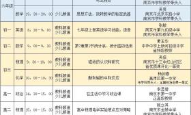 2月15日“金陵微校”专递课堂课表（内附全学段答疑安排）