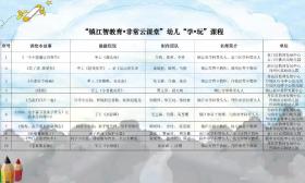 “镇江智教育·非常云课堂”第二周即将上线！你要的课程安排都在这里！