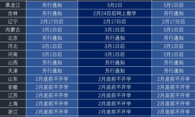 江苏、山东、广东……31省市最新开学时间汇总，你啥时候开学？