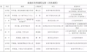 南通市延迟开学期间线上答疑、心理辅导和课程安排公告（第二期）