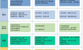 什么时候能安全开学？广东省教育厅发出最新通知
