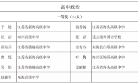 2019年连云港市中小学优秀课评比获奖名单