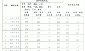 香港拟推迟至4月20日复课！沈阳官宣：中小学开始网上教学！