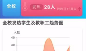 国务院：关于中小学开学的最新通知！南京学校正在做这些事