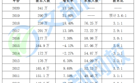 硕士研究生扩招18.9万，对2020考研国家线有什么影响！