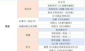 延迟开学对2021级考研有影响吗？