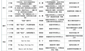 南通市教育局公告：3月2日—6日线上教育教学市级课程安排