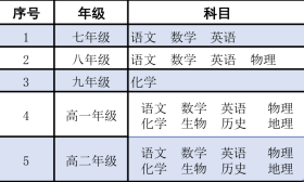 省名师空中课堂又有新看点！