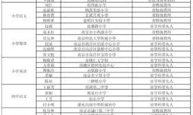 金陵微校丨3月3日答疑安排
