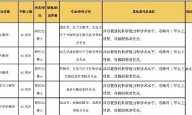 学校简介 浙江 农林 大学 位于