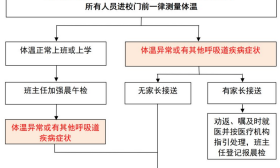 江苏省教育厅：原则上同一县（市、区）所有中小学在2周内完成返校开学工作