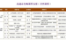 南通市教育局公告：3月9—13日市级课程安排