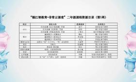 “镇江智教育·非常云课堂”第五周课程即将上线！