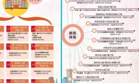 海安市公布2020年教育重点工程计划