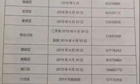 重磅：今天下午，鼓实进行了报名测试！