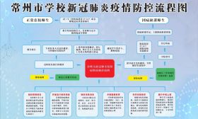 江苏省教育厅发布江苏中小学开学方案示例