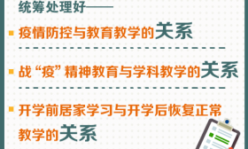 教育部明确12项要求，做好2020年春季学期中小学教育教学工作