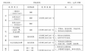 南京公示2020年春季学期教育收费！这项费用暂不收！
