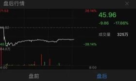 学而思母公司“自曝家丑”引发暴跌，市值一度蒸发411亿！