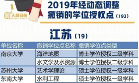 江苏高校学位点有变化！撤销19个，有你的学校吗？