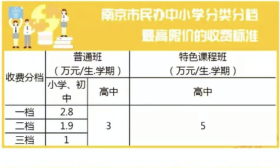 关于学费，教育部发话了，未开学或未开课不得提前收取
