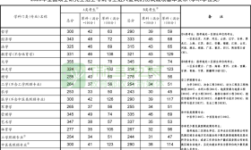 2020年研考国家线和复试安排公布